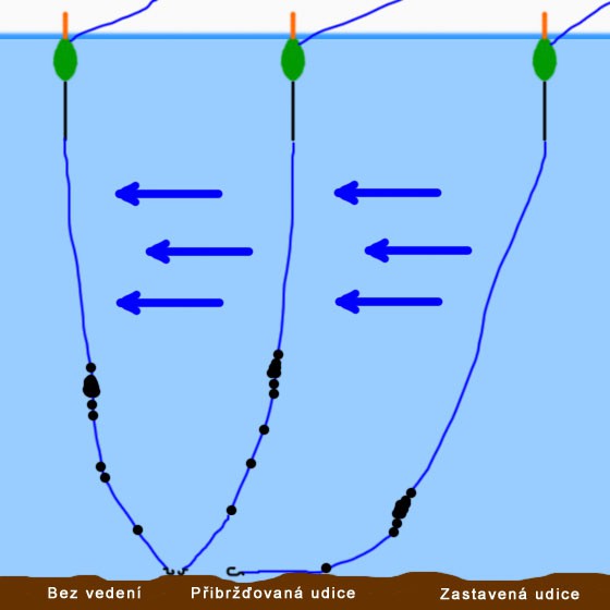 Vedeni udice a hloubka