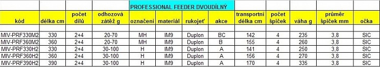 Tabulka Professional Feeder (2)